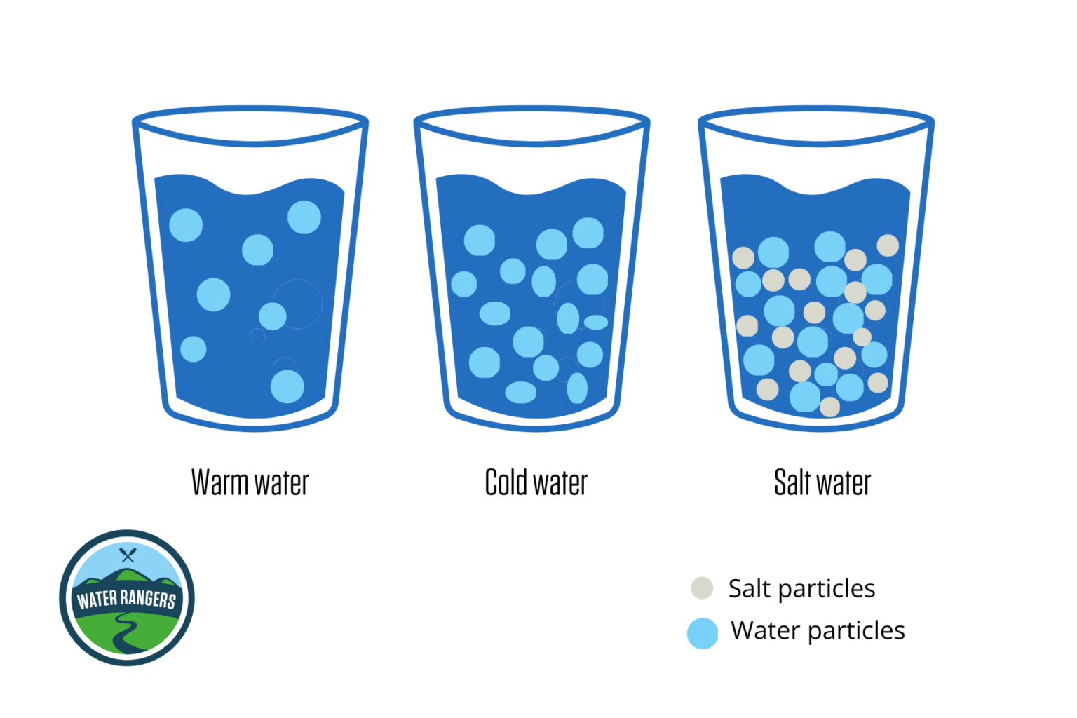 density of water gcm3